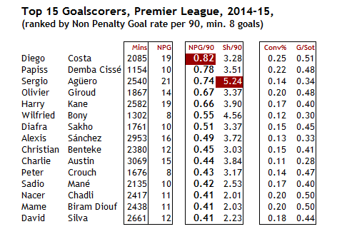 scorers-2014-15.png
