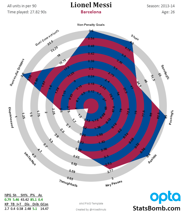 Lionel_Messi_2013-14.png