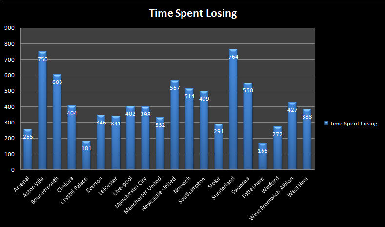 Stoke City have come a long way since £18.3m transfer shocker