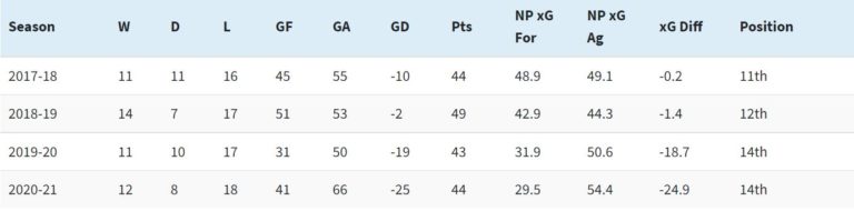 Crystal Palace Season Preview 202122 Statsbomb Data Champions 2799