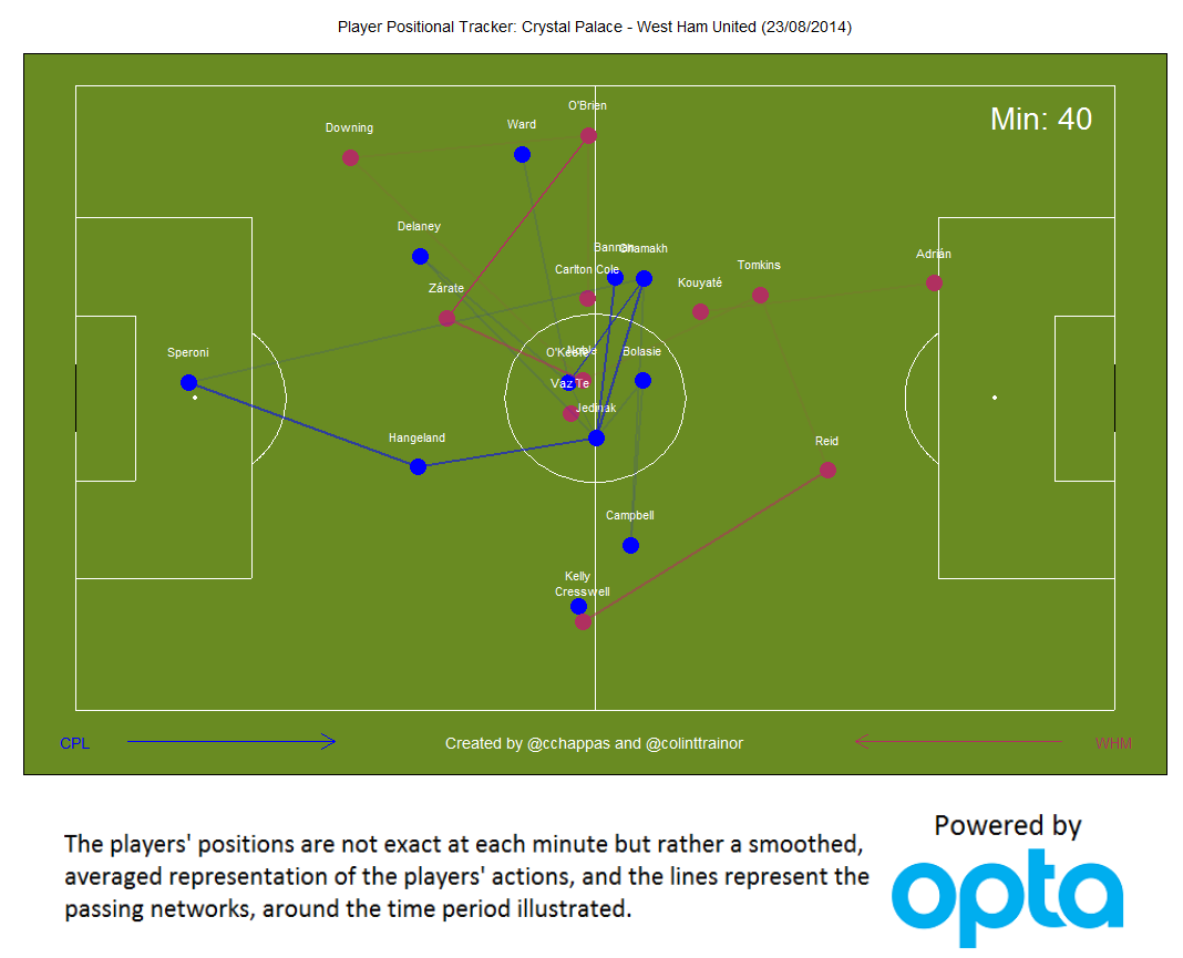 Player Positional Tracker: Crystal Palace v West Ham