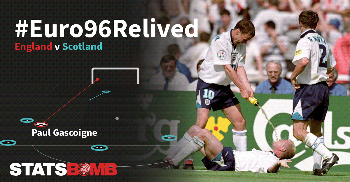Scotland 0-2 England, Euro 1996
