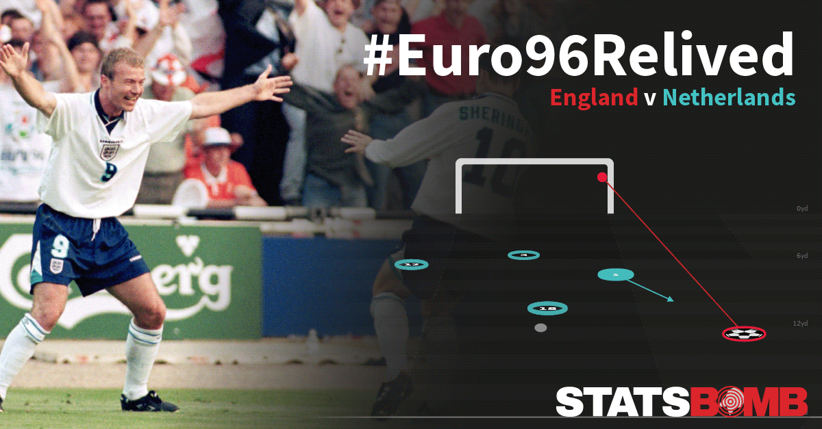 Netherlands 1-4 England, Euro 96