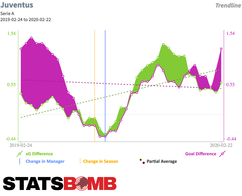 The Tom Brady Data Biography - StatsBomb