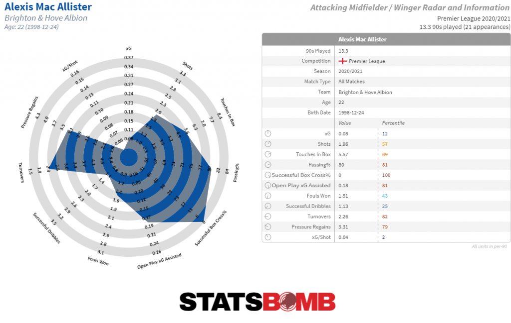 Chelsea 2017/18 Season Preview - StatsBomb