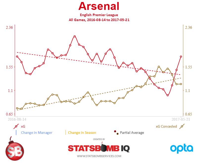 RbxGum ES's  Stats and Analytics