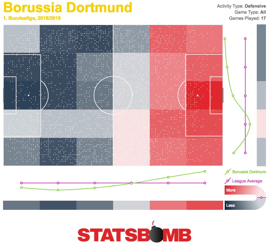 Bundesliga Roundup: Schalke is Bad, Werder Bremen are Good and Favre is Favre