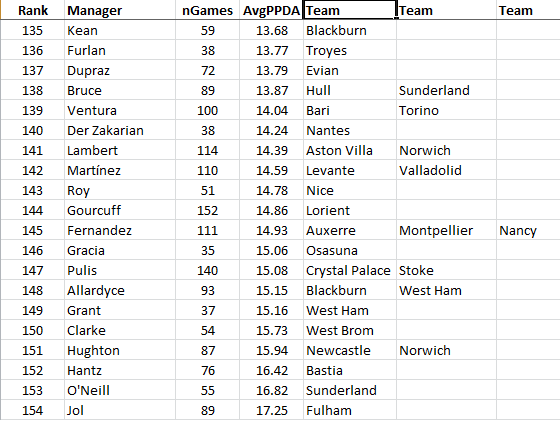 Bottom20Managers