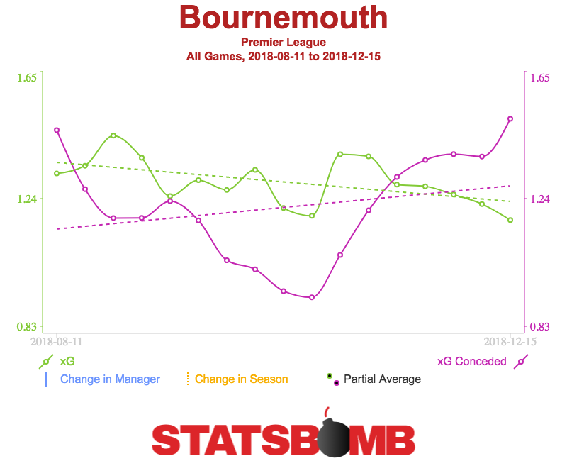 Fulham: 2018-19 Season Preview - StatsBomb