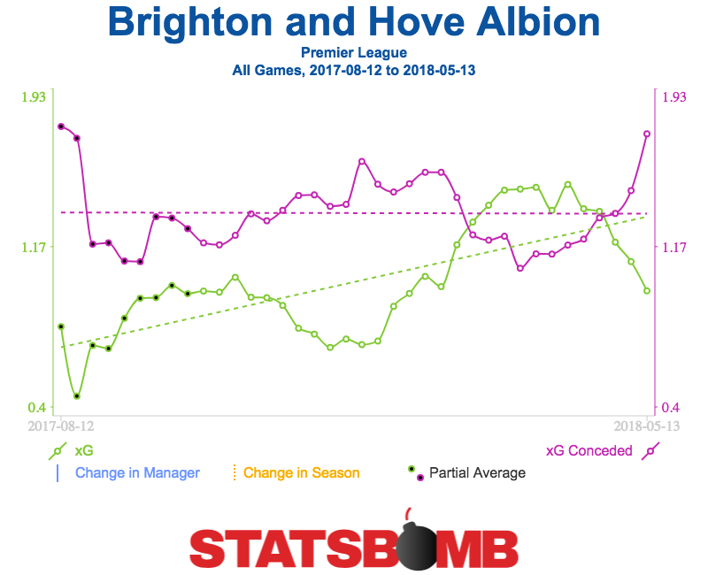 Brighton: 2018-19 Season Preview