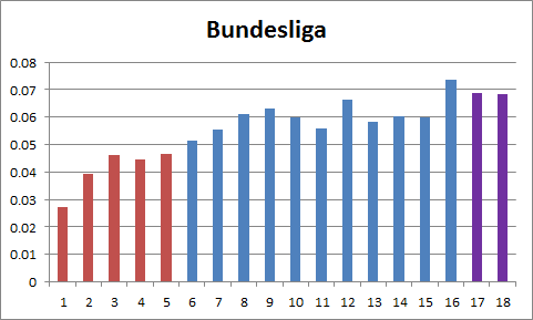 Bundesliga_0913_GA