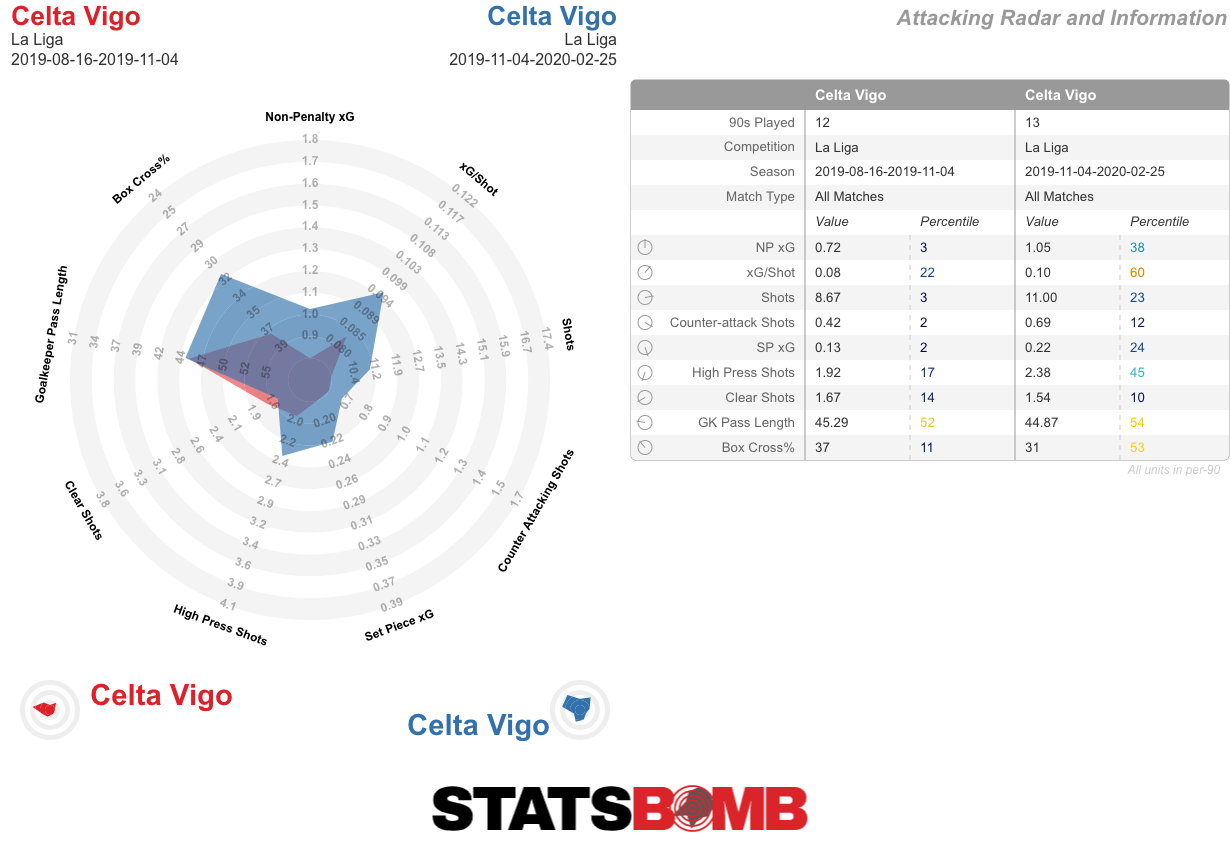Celta Vigo-La Liga- (2)