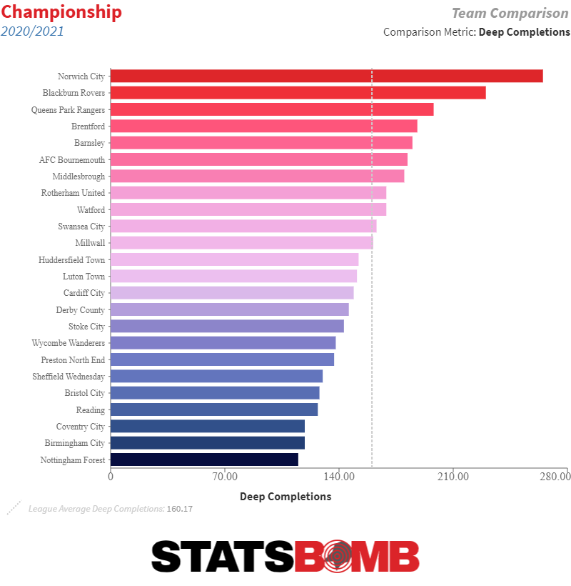 2021-22 EFL Championship: Location-map, with League History chart