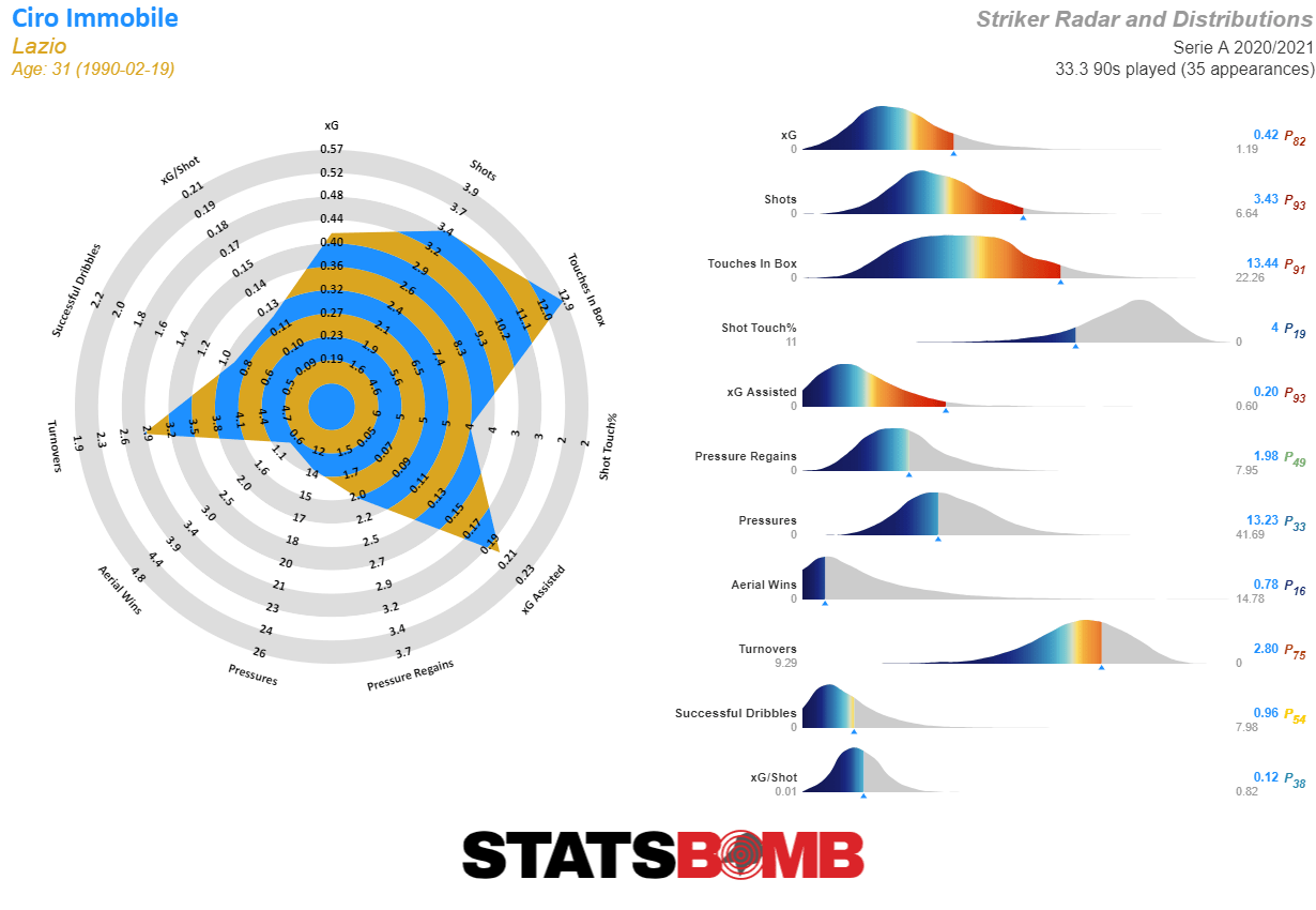 chessbomb.com Traffic Analytics, Ranking Stats & Tech Stack