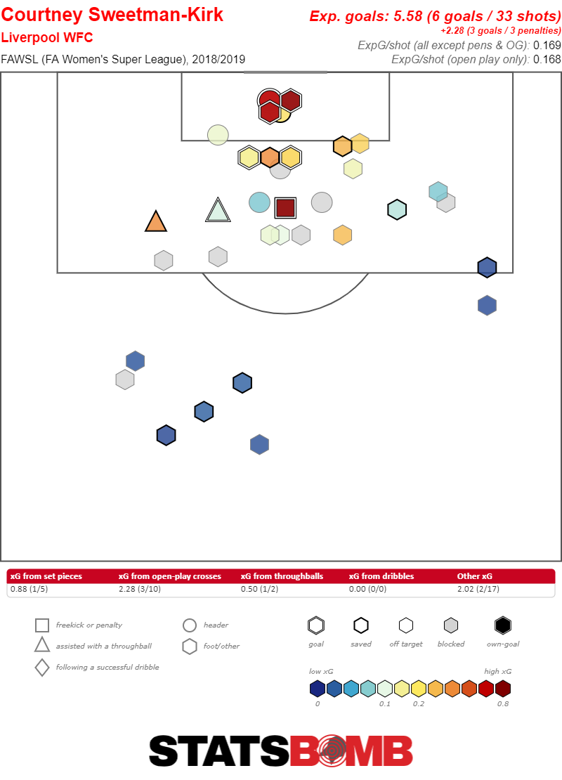 FAWSL Opening Weekend 2022–23: What a start! – Her Football Hub