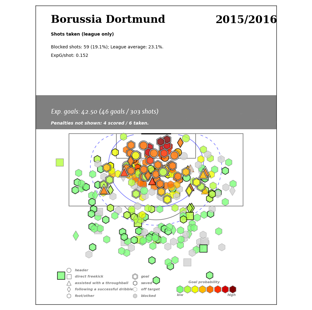 Dortmund_1516_shotsfor