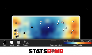 Hedvig Lindahl's shots faced; with a concentration of goals conceded in the bottom-left corner when facing the goal.
