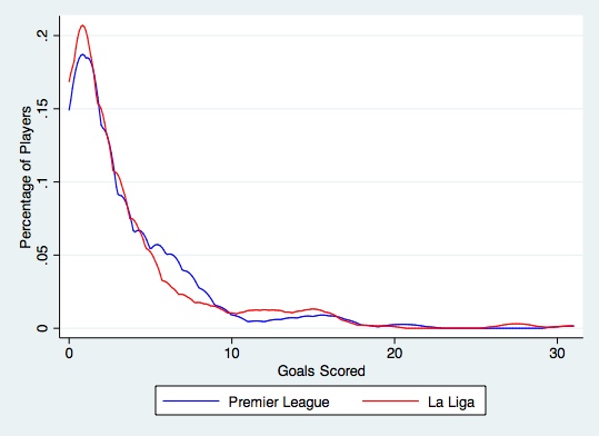 Graph Goals Liga:PL