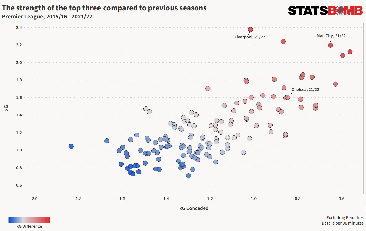 The 2021-22 Premier League Stats You Might Not Know