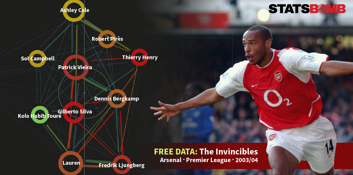 The Invincibles Project and Classics Data Pack 1