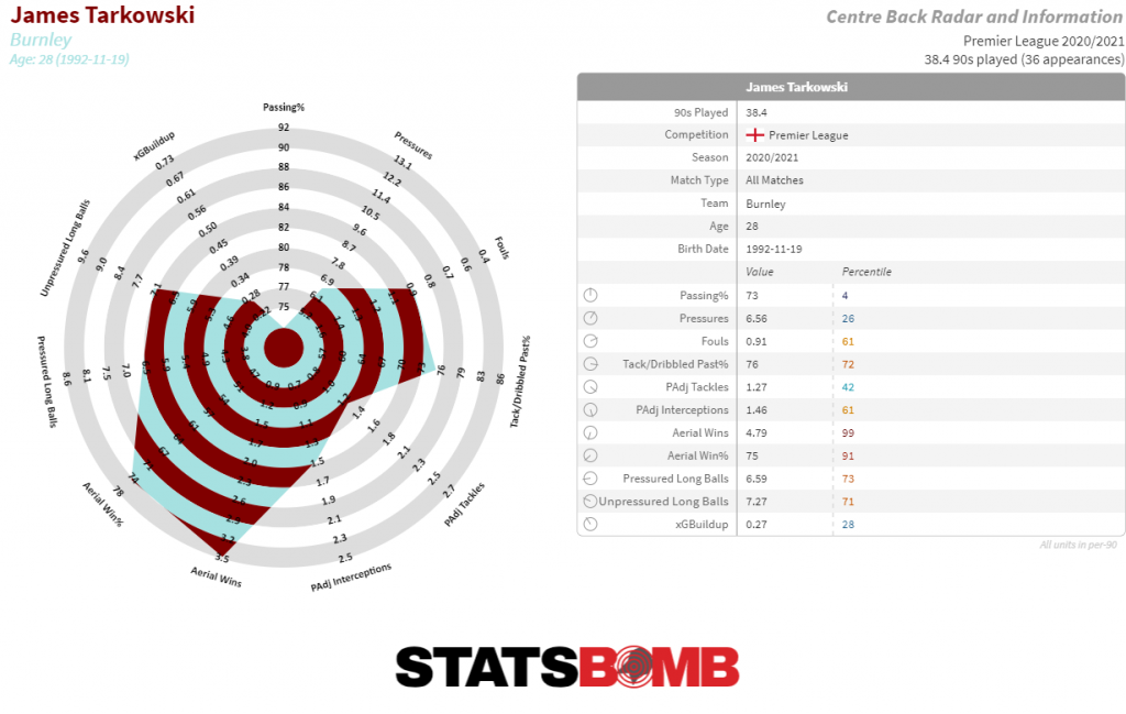 chessbomb.com Traffic Analytics, Ranking Stats & Tech Stack