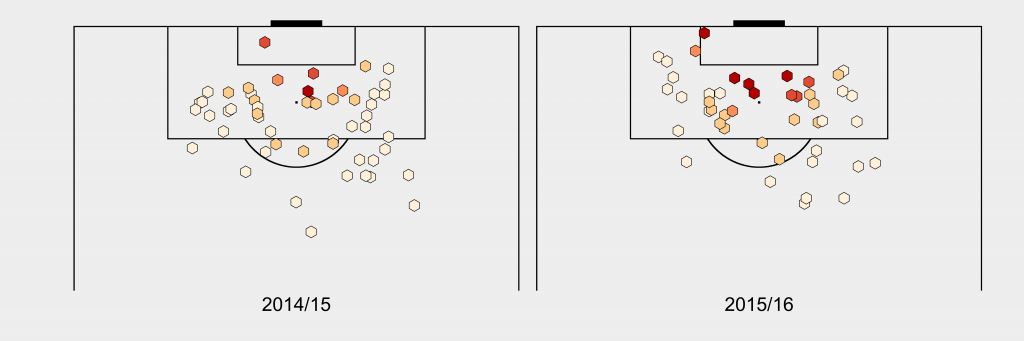 LCFC_CounterAttack_Shots