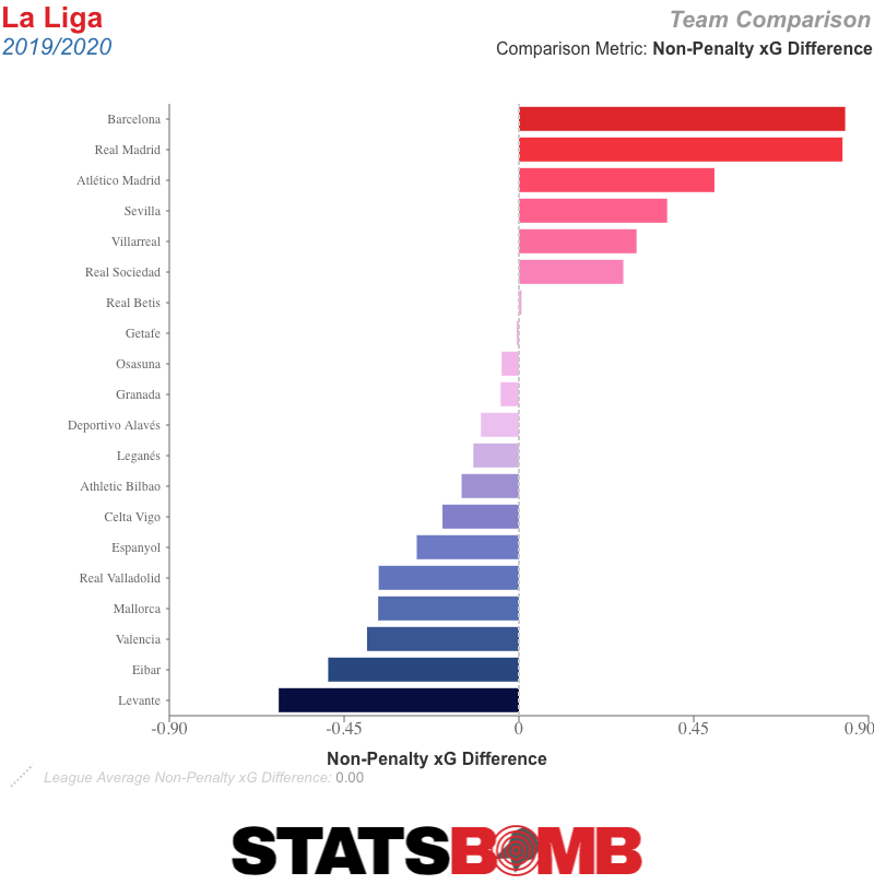 The curious table of which teams travel the furthest in LaLiga