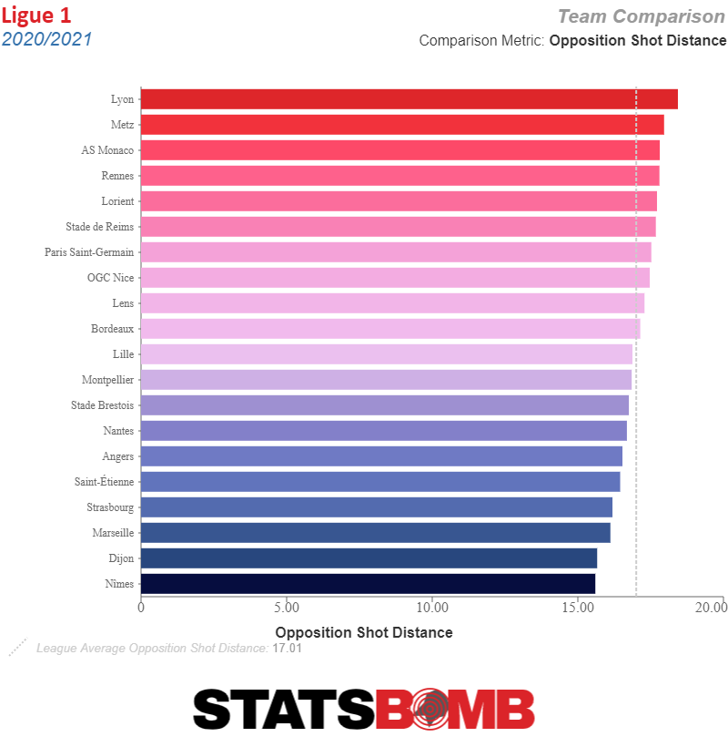 Expected goals table: Championship, 2021-22