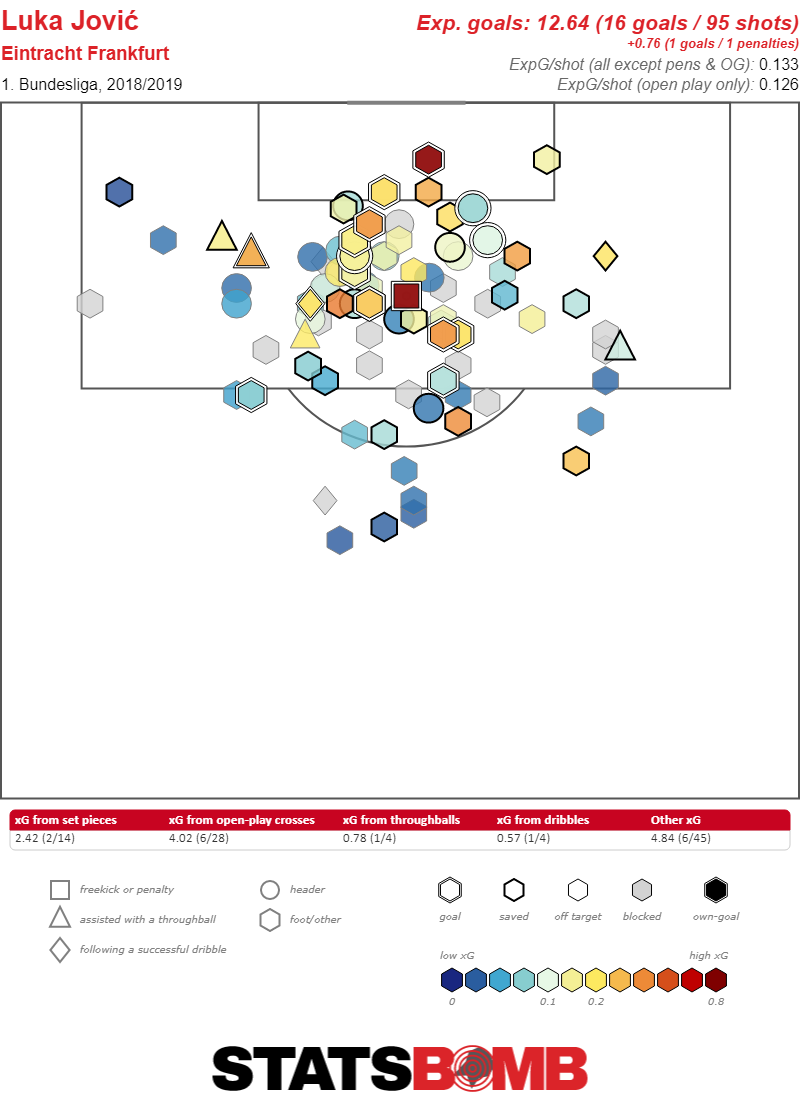 The Football Stats War May Not Be Over But One Side Is Winning