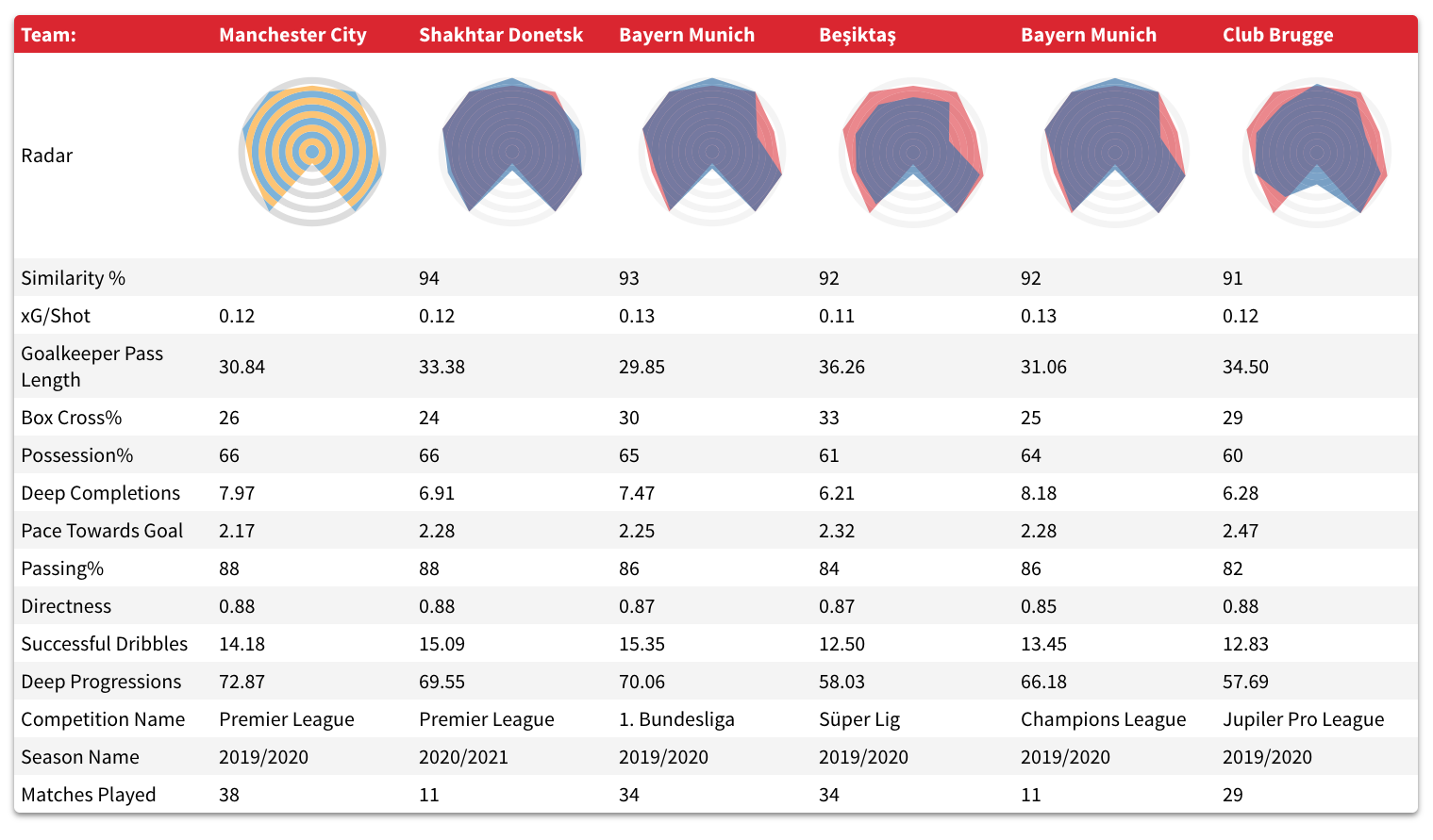 chessbomb.com Traffic Analytics, Ranking Stats & Tech Stack