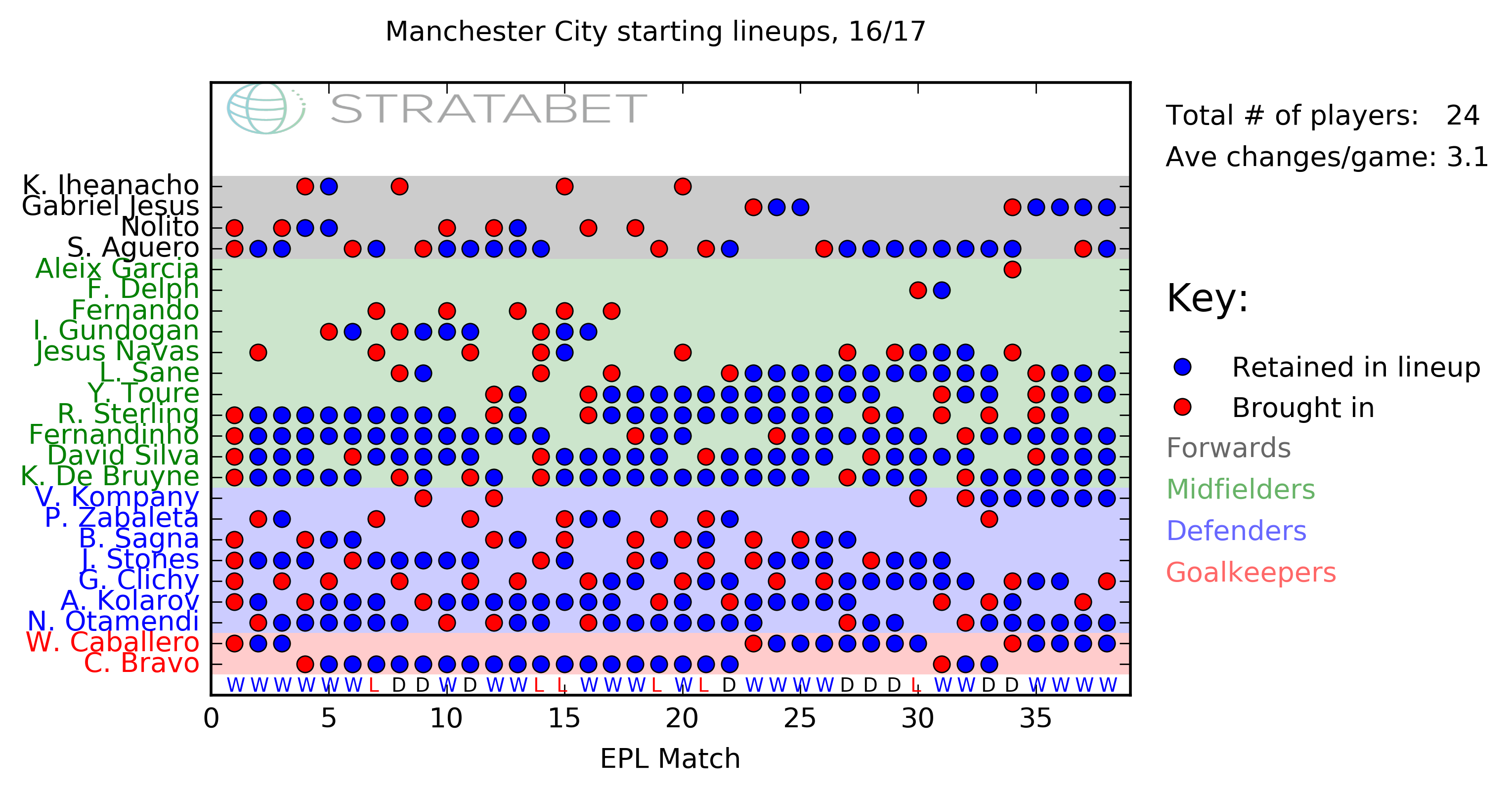 Manchester City_lineups