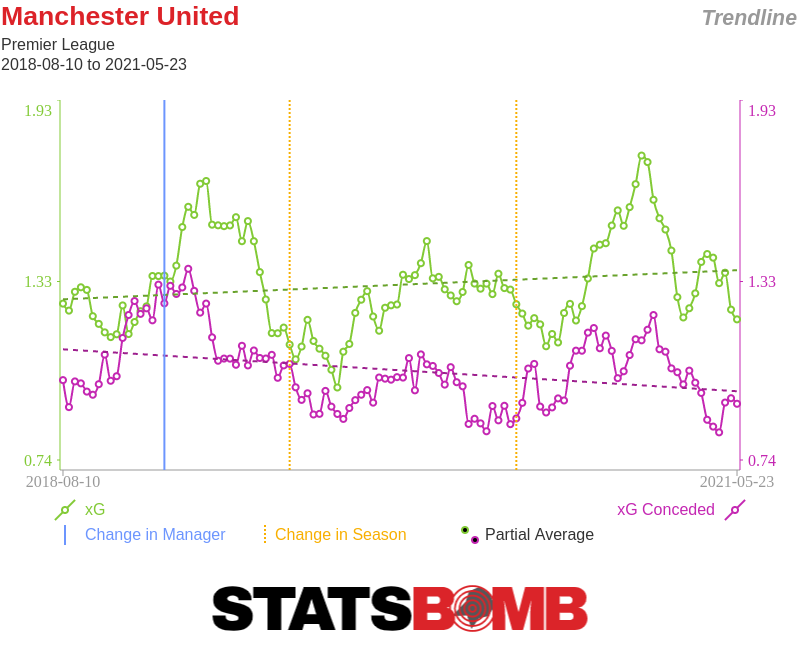 Premier League 2018-19: Opta numbers of a thrilling season - AS USA