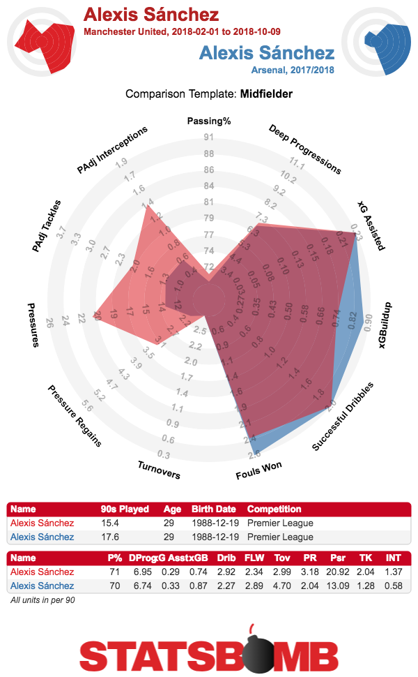 The Tom Brady Data Biography - StatsBomb