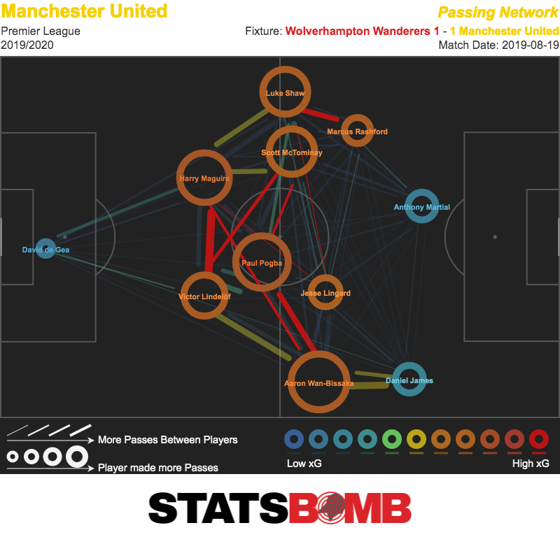 Kieran Maguire on X: Championship 2018/19 average estimated