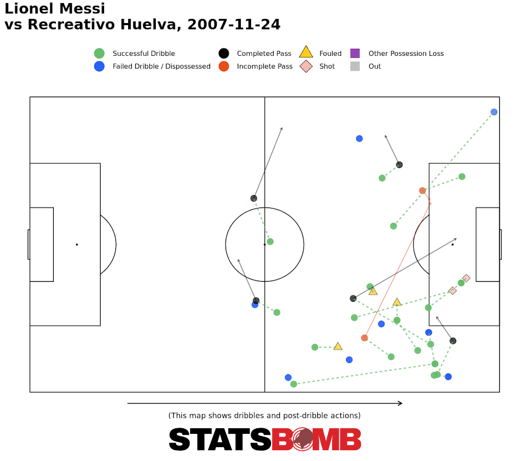 Messi Data Biography Analysis and Data Release: 2012-13 to 2015-16 -  StatsBomb