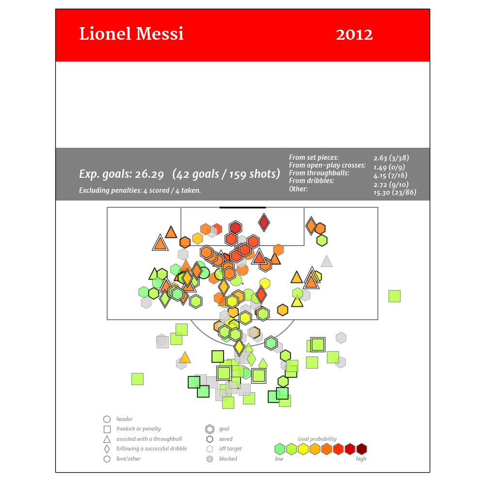 Messi2012