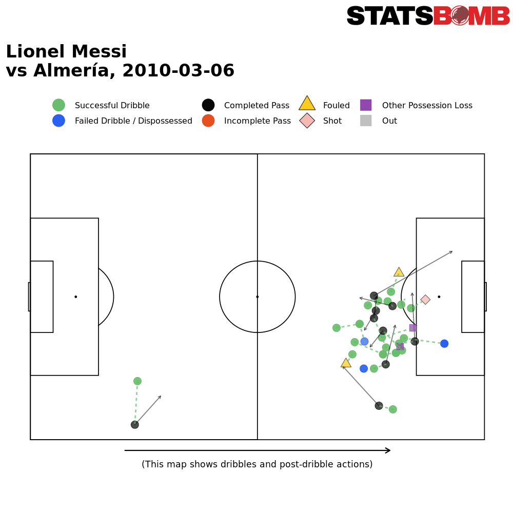Messi Data Biography Analysis and Data Release: 2012-13 to 2015-16 -  StatsBomb