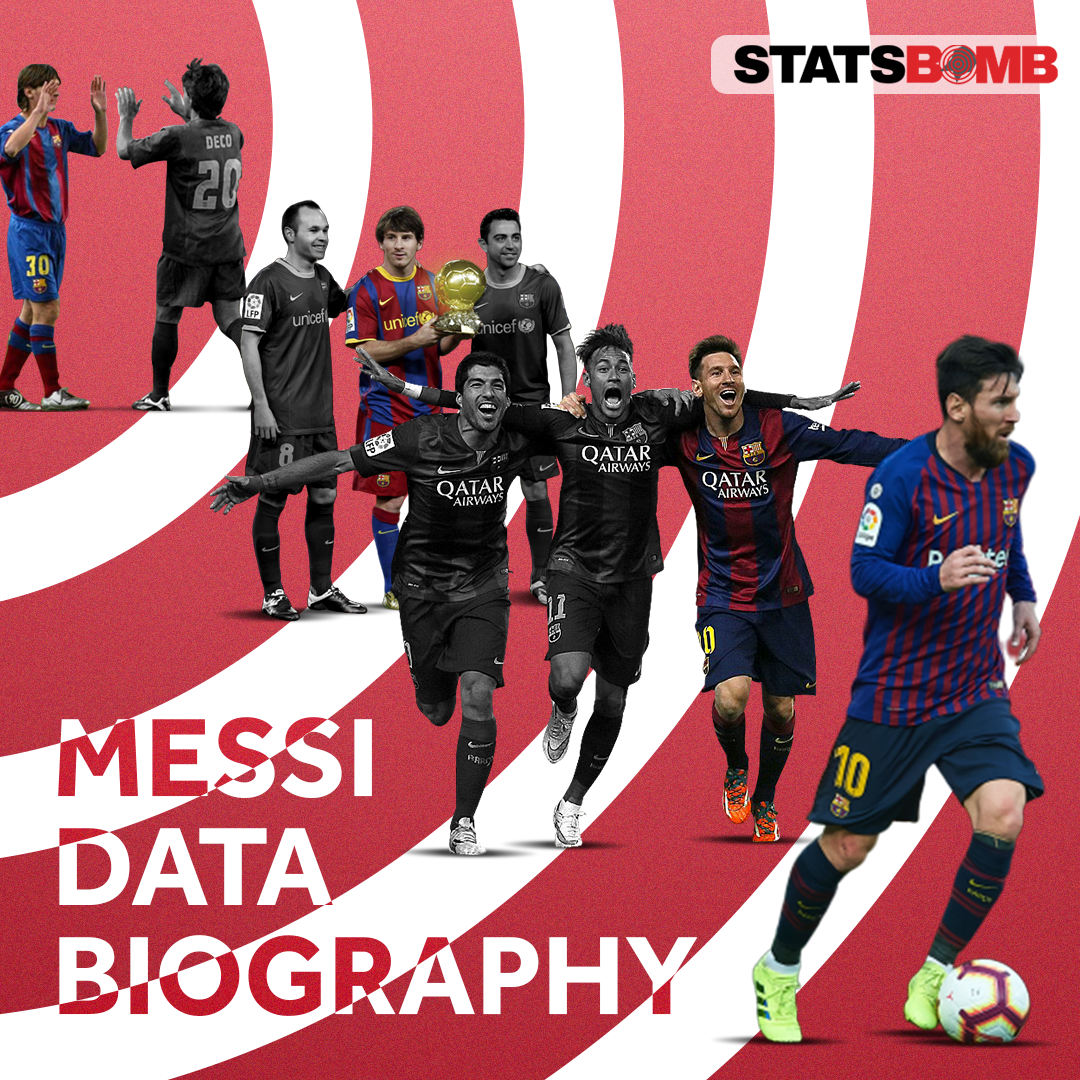 Introducing the Lionel Messi Data Biography