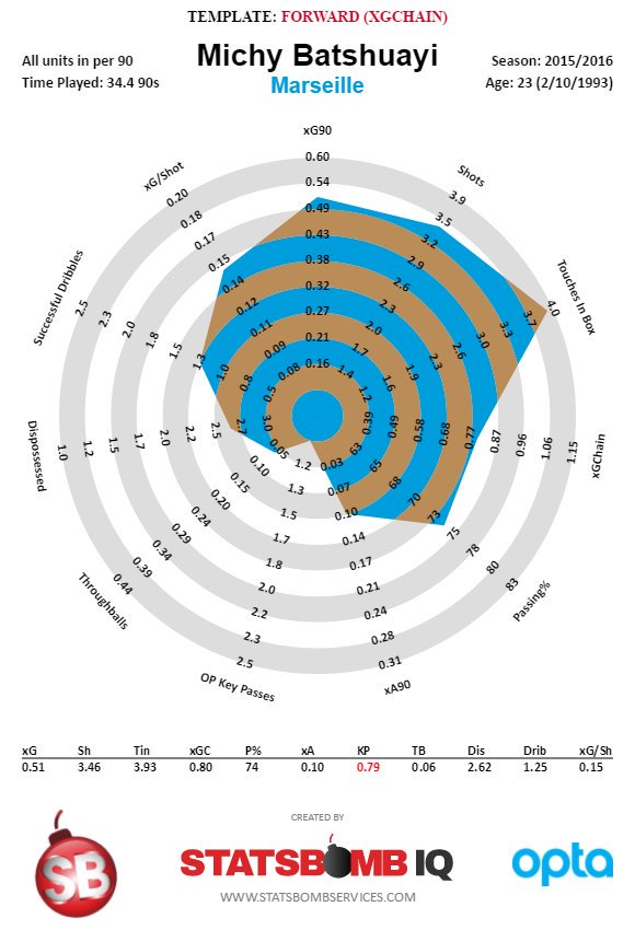 Chelsea 2017/18 Season Preview - StatsBomb