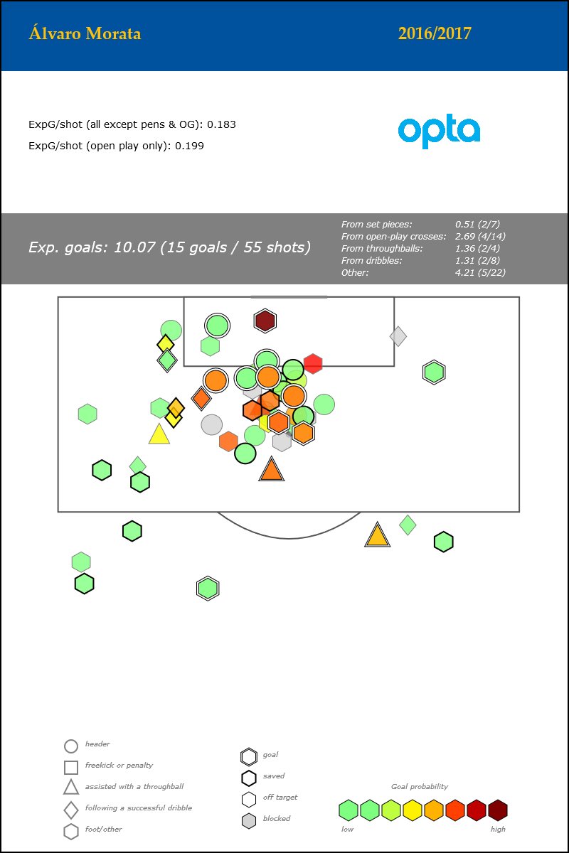 Chelsea 2017/18 Season Preview - StatsBomb