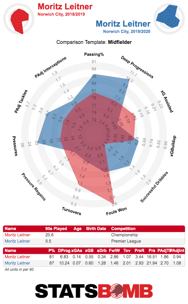 A maxed-out Son in PES 2021 vs. a (hypothetical) maxed-out Son in eFootball  2022not sure if ratings and stats will be weighed differently in the new  game, but on paper, this downgrade
