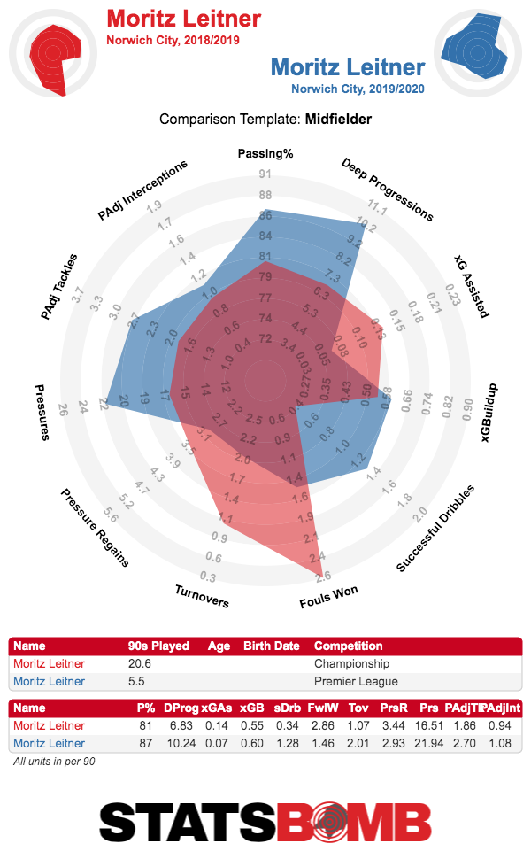 Fixture difficulty matrix: Championship, 2017/18