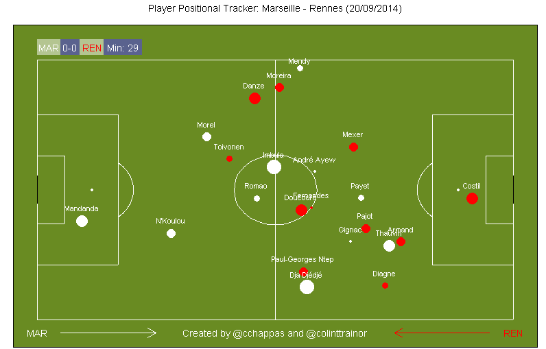 Olympique Marseille; their tactics and a Player Positional Tracker