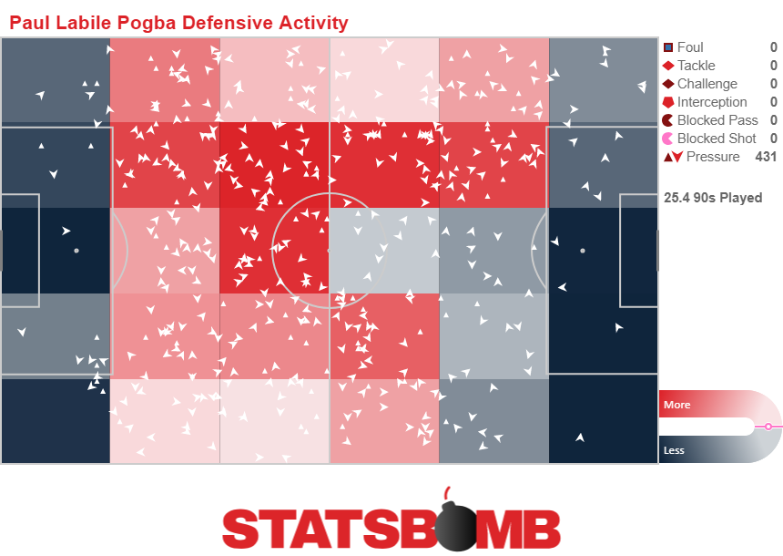 For Atlético Madrid, less attacking is more - StatsBomb