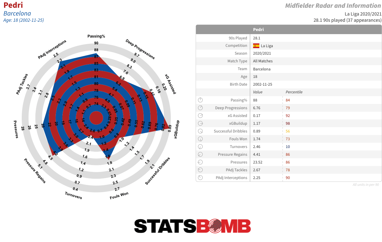 SOCCER STATS EXPLAINED: Pressure