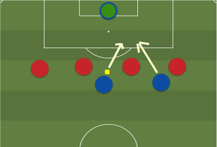 Football/Soccer: Shooting: Tic Tac Toe (Technical: Shooting, Moderate)