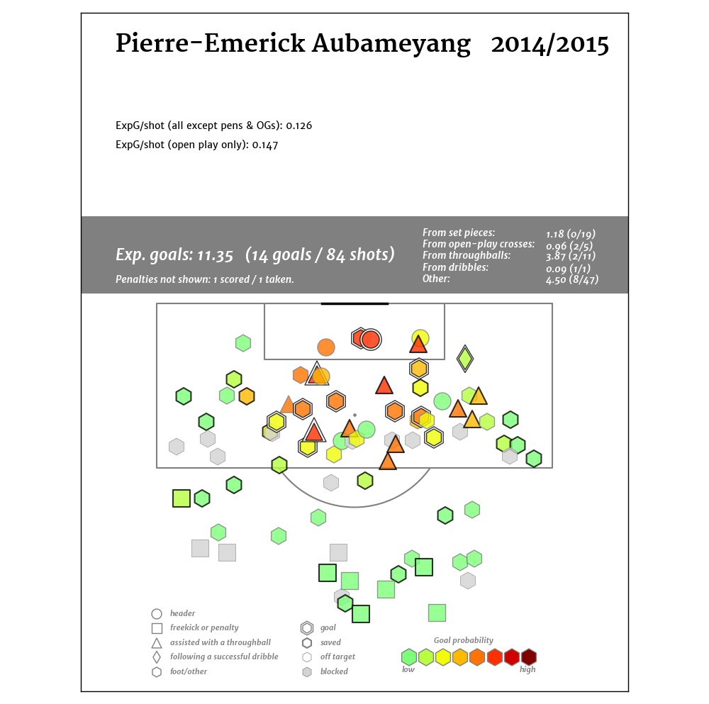 Pierre-Emerick Aubameyang2014