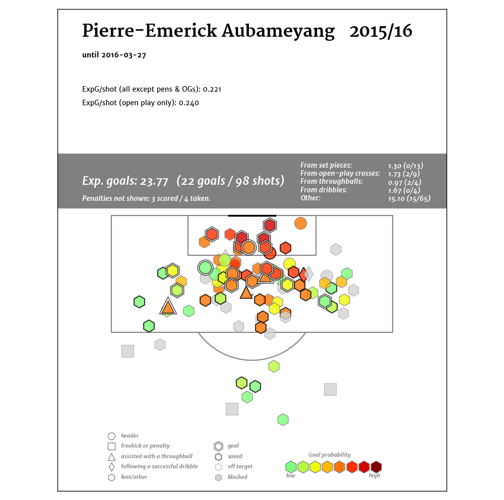 Pierre-Emerick Aubameyang_2015-16