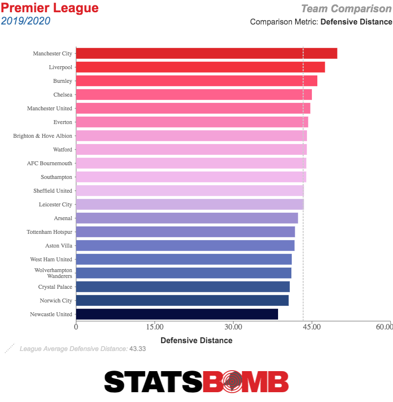 Athletic Club 2020-21, previa de la temporada - StatsBomb | Data Champions