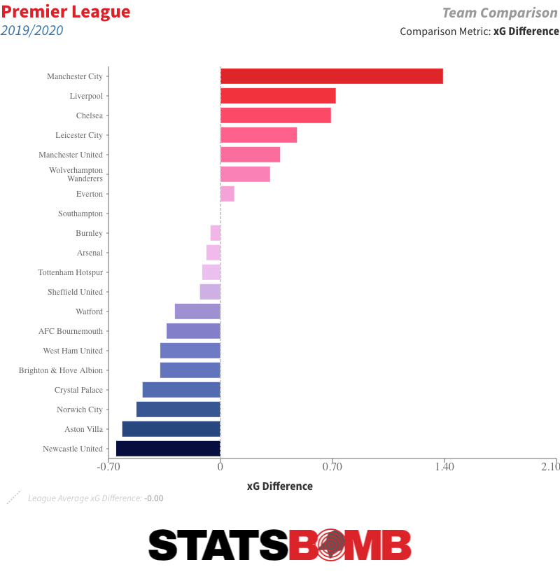 Chelsea 2017/18 Season Preview - StatsBomb